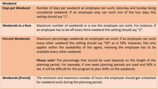 Weekender Rule Weekend Classification