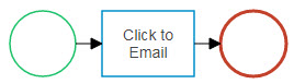 Screen image of a Click to Email flow design