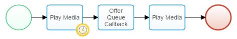Reusable flow example for queue callback