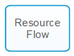Resource Flow flow object image
